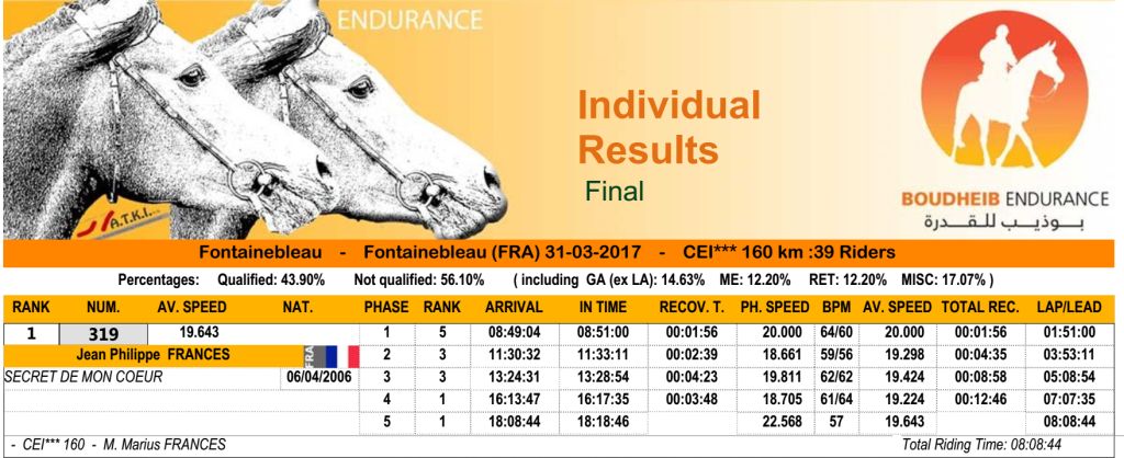 Résultats Endurance 160km Fontainebleau 2017