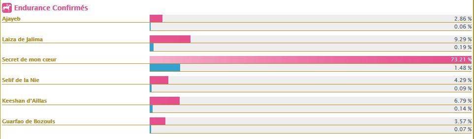 Resultats du vote